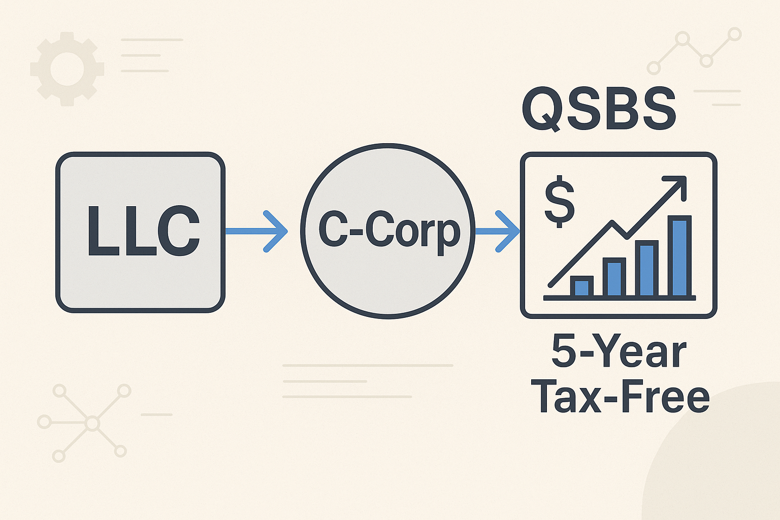 QSBS Tax Strategy for Founders